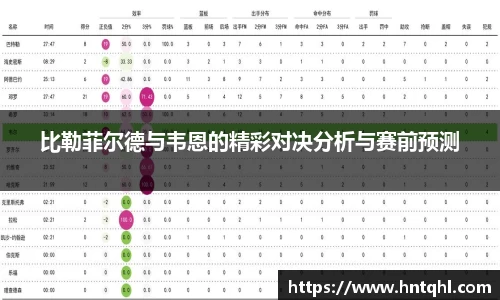 比勒菲尔德与韦恩的精彩对决分析与赛前预测