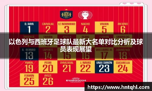 以色列与西班牙足球队最新大名单对比分析及球员表现展望
